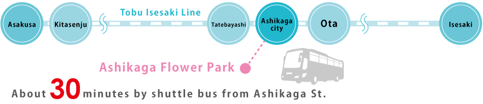 Tobu Isesaki Line information