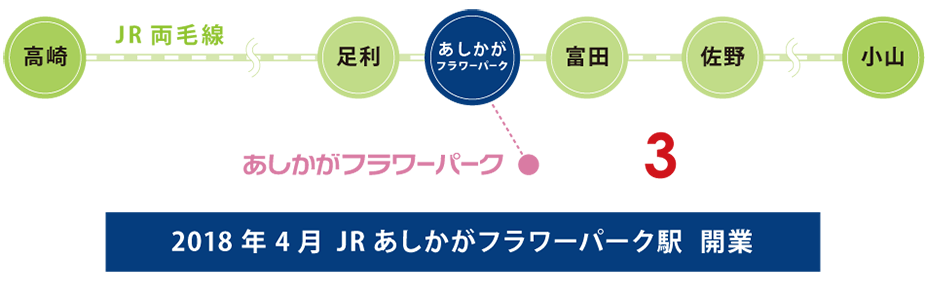 JRをご利用のお客様