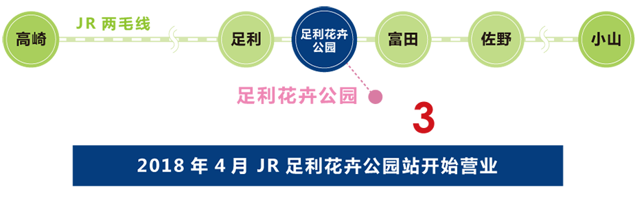 搭乘JR的遊客
