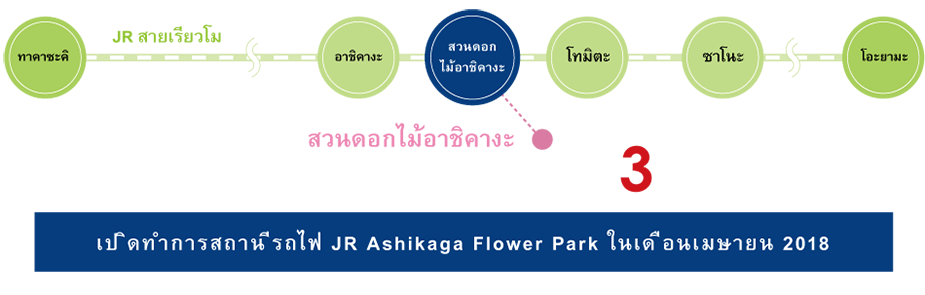 ลูกค้าที่ใช้รถไฟสายJR