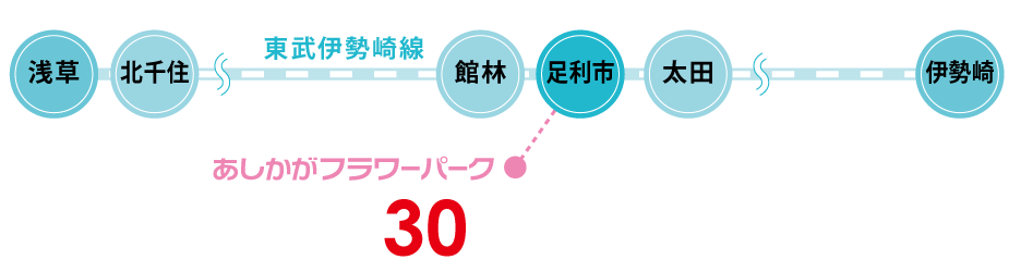 「足利市」駅をご利用の場合