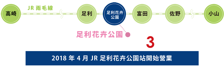 搭乘JR的遊客