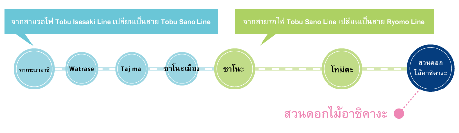 สะดวกสบายหากใช้บริการสถานี 