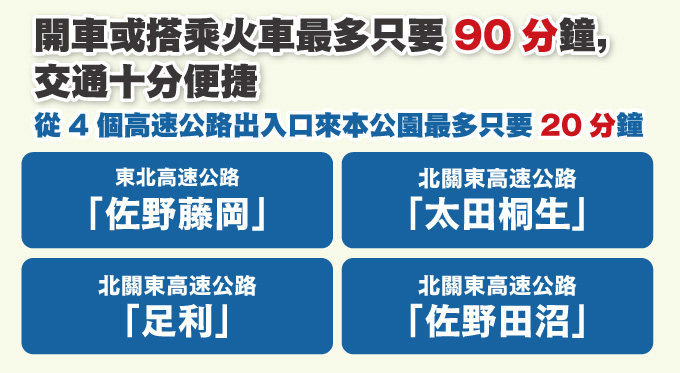 自駕或搭乘電車90分鐘範圍內的便捷交通