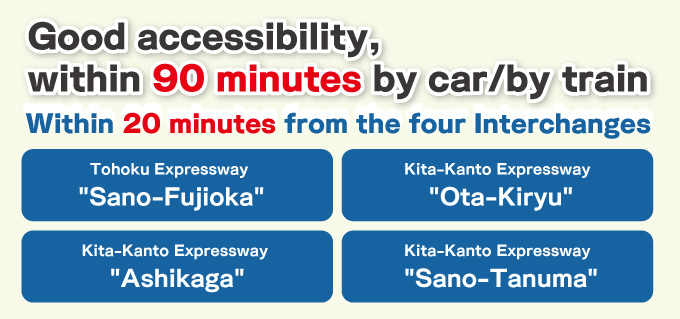Easy access — within 90 minutes by car or train