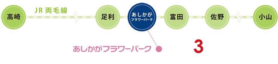 JR両毛線のご案内