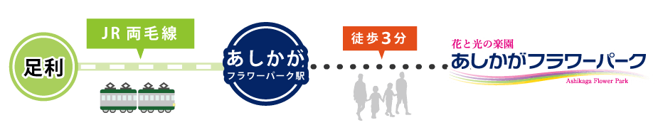 パーク&トレインライド_概要