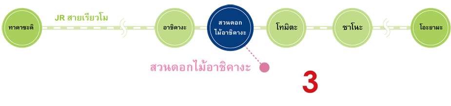 แนะนำเส้นทางJR สายเรียวโมะ