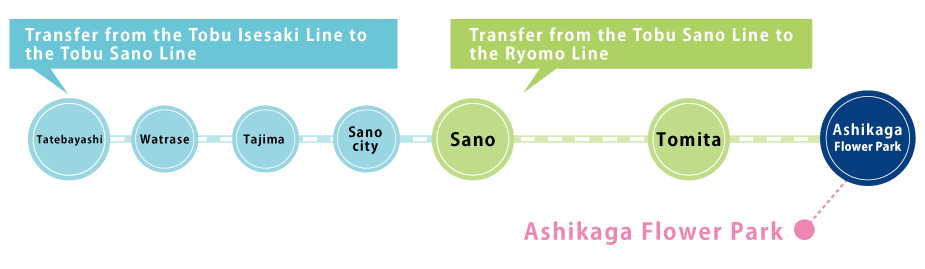 Close to Ashikaga Flower Park Station on the Tobu Isesaki Line.