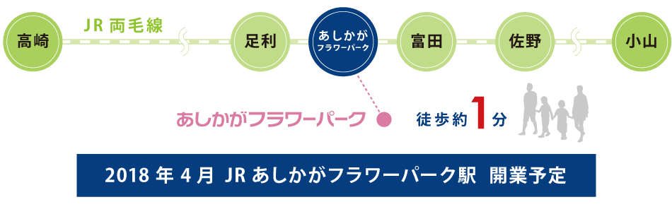 JR両毛線のご案内
