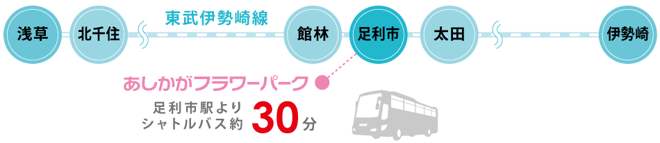 東武伊勢崎線のご案内