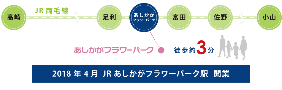 JR両毛線のご案内