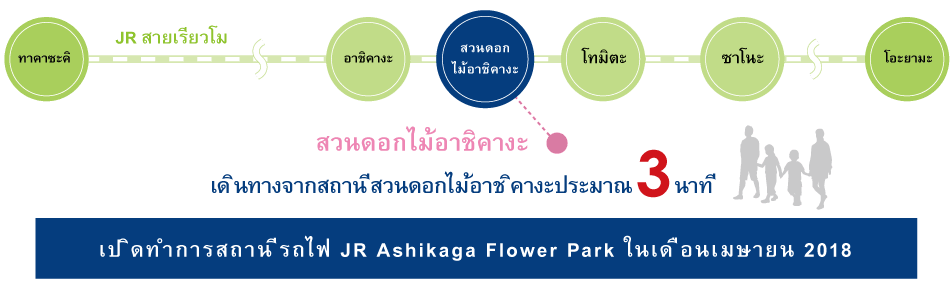 แนะนำเส้นทางJR สายเรียวโมะ