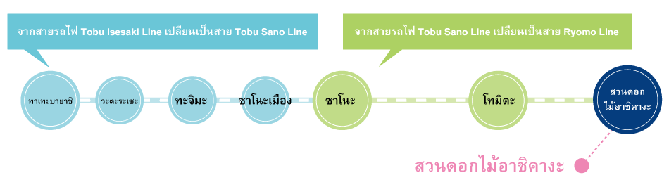 Tobu Isesaki Line information