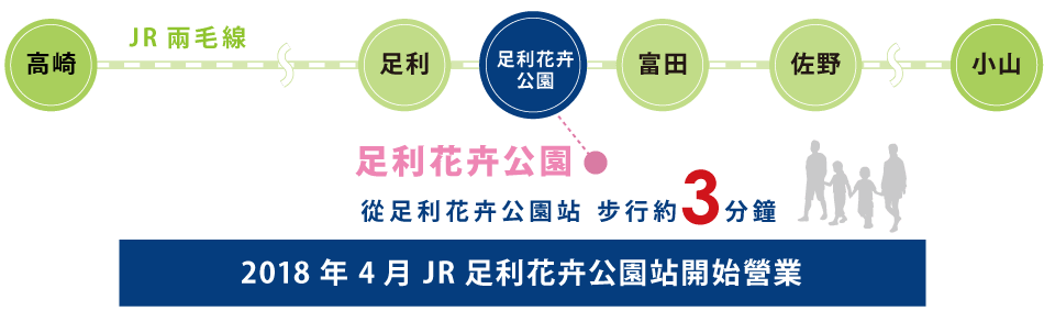 搭乘JR兩毛線前來時