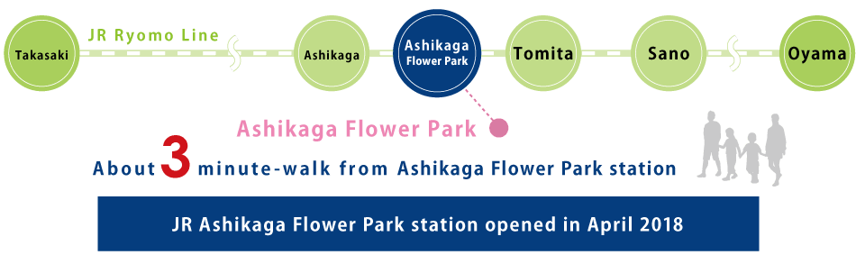 JR Ryomo Line information