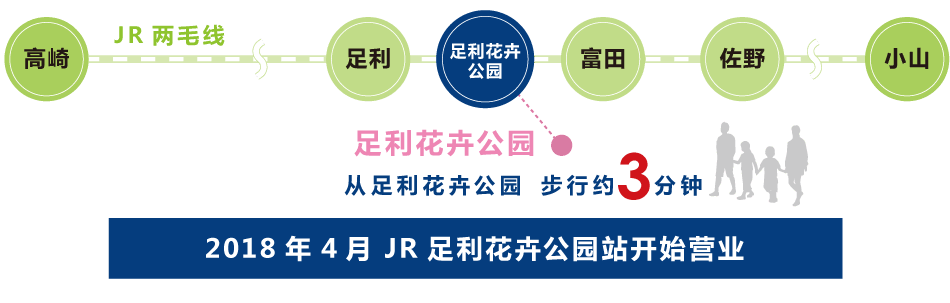 JR两毛线乘车指南