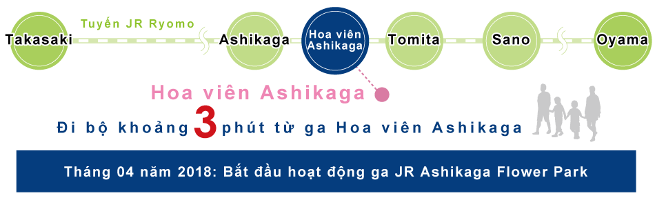 Hãy sử dụng ga "Tomita" của tuyến JR Ryomo