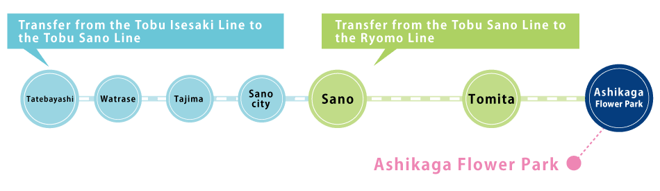 Close to Ashikaga Flower Park Station on the Tobu Isesaki Line.