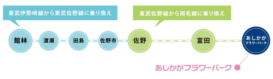 東武伊勢崎線のご案内