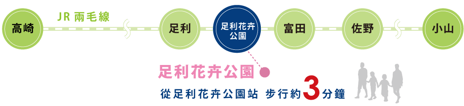 搭乘JR兩毛線前來時