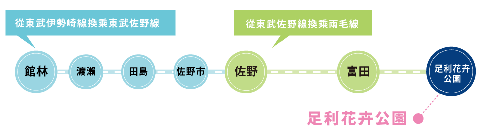 Tobu Isesaki Line information