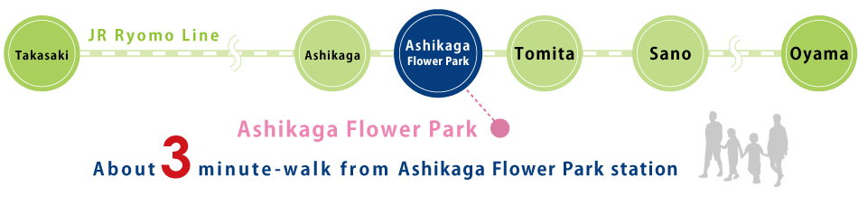 JR Ryomo Line information