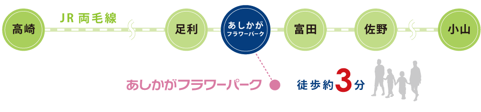 JR両毛線のご案内