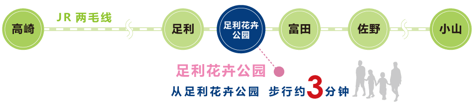 JR两毛线乘车指南