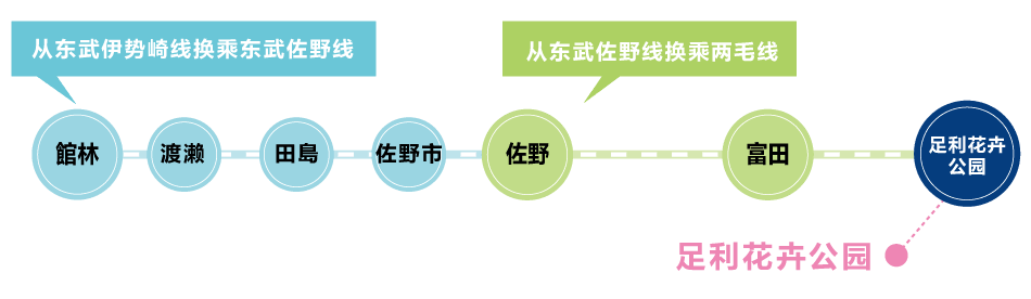 Tobu Isesaki Line information