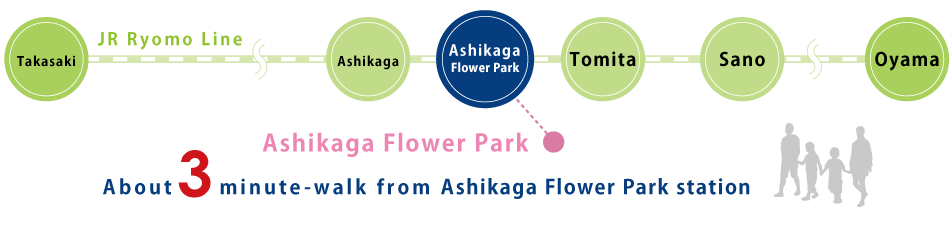 JR Ryomo Line information