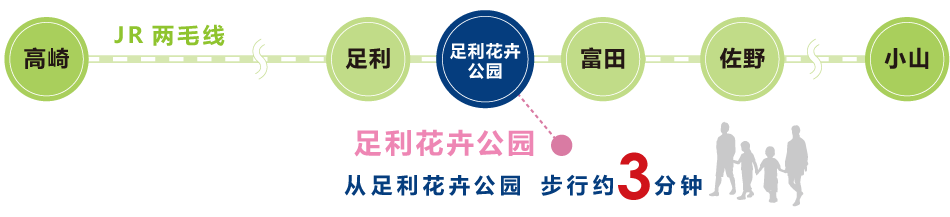 JR两毛线乘车指南