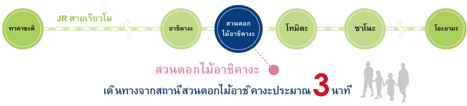 แนะนำเส้นทางJR สายเรียวโมะ