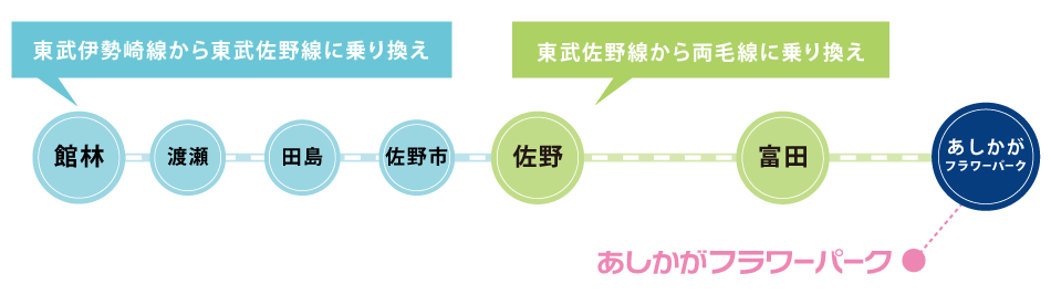東武伊勢崎線のご案内