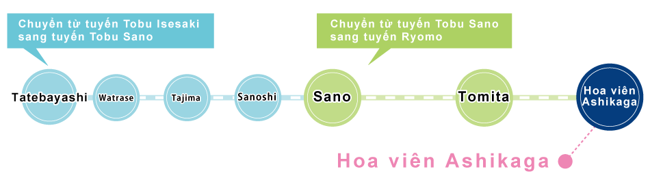 Tobu Isesaki Line information