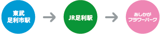 東武足利市駅-JR足利駅-あしかがフラワーパーク