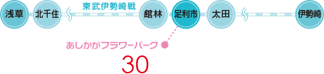 車でご来園されるお客様