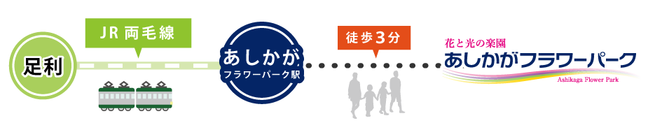 パーク&トレインライド_概要