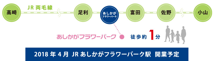 2018年4月 JRあしかがフラワーパーク駅 開業予定