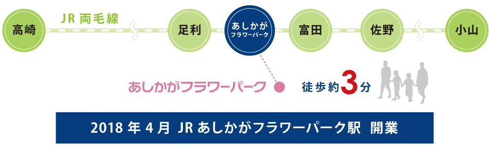 JR両毛線のご案内
