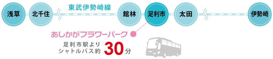 東武伊勢崎線のご案内