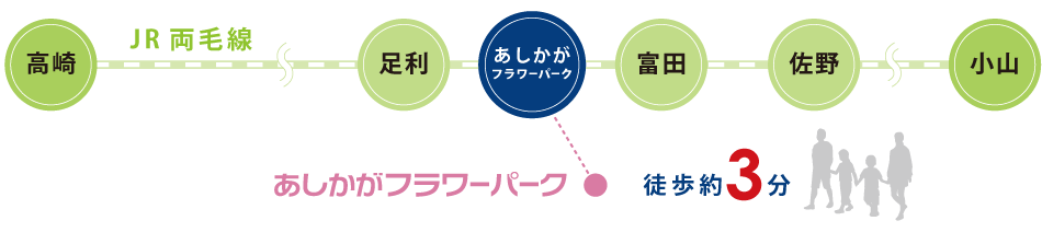 JR両毛線のご案内
