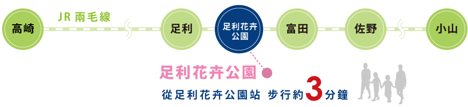 搭乘JR兩毛線前來時