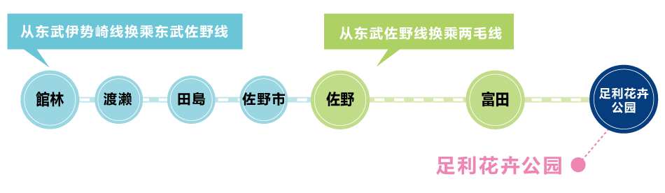 Tobu Isesaki Line information