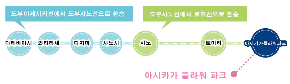 Tobu Isesaki Line information