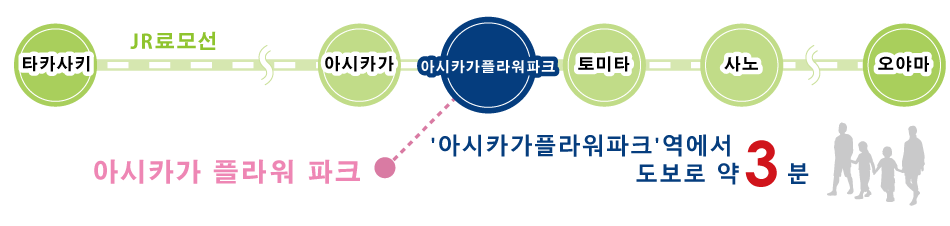 JR료모선 안내