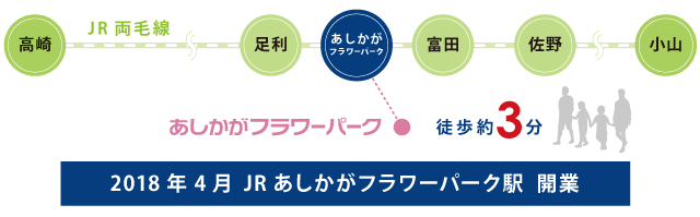 あしかがフラワーパーク駅